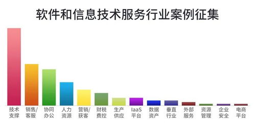 融合架構驅動智慧港口數字化轉型——信息技術咨詢服務最佳實踐案例